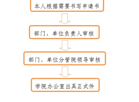 開具介紹信、證明、便函流程