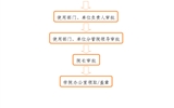 事業(yè)單位法人證、組織機構(gòu)代碼證、 法人身份證復(fù)印件、法人簽章、 法人私章使用流程