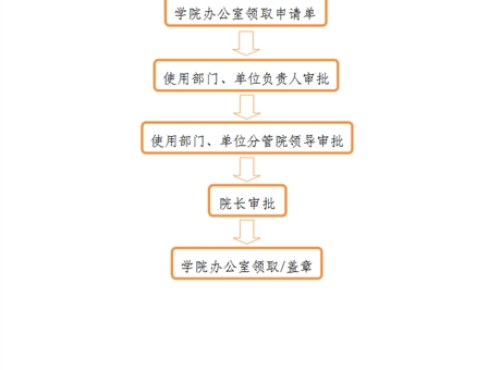 事業(yè)單位法人證、組織機構(gòu)代碼證、 法人身份證復印件、法人簽章、 法人私章使用流程
