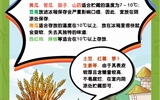 保障“舌尖上的安全”，2023年學(xué)校食品安全宣傳周活動(dòng)來啦！