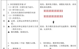 西安科技大學(xué)趙亮《足球選項課》教案（選）