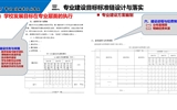 以專業(yè)為載體，提升人才培養(yǎng)質(zhì)量——專業(yè)診改實務