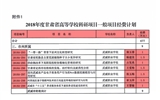 轉(zhuǎn)發(fā)甘肅省財(cái)政廳 甘肅省教育廳關(guān)于下達(dá)2018年度甘肅省高等學(xué)?？蒲许?xiàng)目經(jīng)費(fèi)的通知