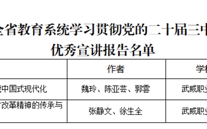 喜報！我院三件作品獲全省教育系統(tǒng)學習貫徹黨的二十屆三中全會、全國教育大會精神優(yōu)秀宣講作品