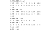 關(guān)于2022年度武威職業(yè)學(xué)院優(yōu)秀共青團(tuán)員、優(yōu)秀學(xué)生團(tuán)干部、優(yōu)秀共青團(tuán)干部、五四紅旗團(tuán)委（團(tuán)支部）擬通報(bào)表揚(yáng)對象的公示