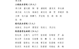關(guān)于武威職業(yè)學(xué)院2023年度優(yōu)秀共青團員、優(yōu)秀學(xué)生團干部、優(yōu)秀共青團干部、五四紅旗團委（團支部）擬通報表揚對象的公示