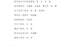 甘肅省高?！叭脤W(xué)生”擬定人員的公示