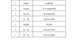 武威職業(yè)學院關(guān)于2023年高校特困生補助獲得者的公示