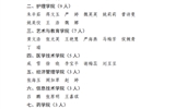 武威職業(yè)學院關(guān)于2023年度筑夢獎學金評選結(jié)果的公示