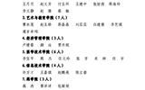 關(guān)于2023年度甘肅省普通高校三好學生擬推薦人選的公示