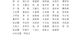 關于2025屆甘肅省普通高校優(yōu)秀畢業(yè)生候選人的公示