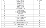 經(jīng)濟管理學(xué)院2025屆畢業(yè)生在專升本考試中喜創(chuàng)佳績