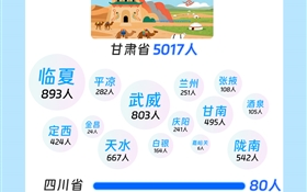 速來圍觀！武職大2025級小萌新“畫像”數(shù)據(jù)揭秘